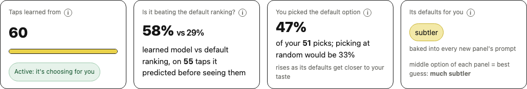 Comic Canvas learning stats