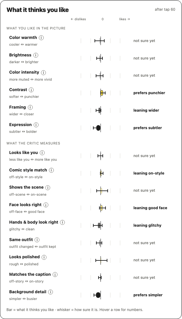 What it thinks you like
