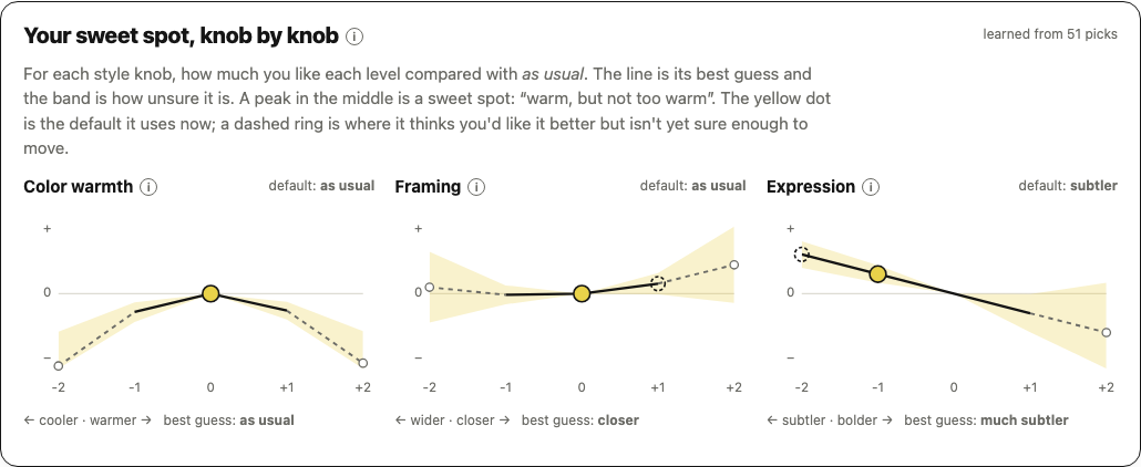 Your sweet spot, knob by knob